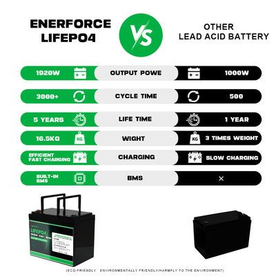 12V 12Ah LiFePO4 Bateria Pack com BMS para cortador de relva UPS Scooter