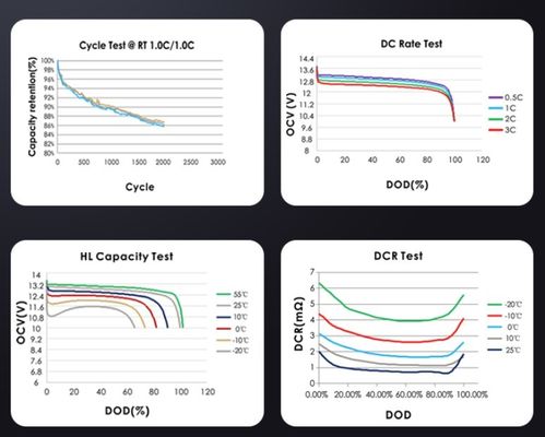 51.2V 10KWH 20KWH Bateria de lítio empilhável para sistema de armazenamento de energia solar