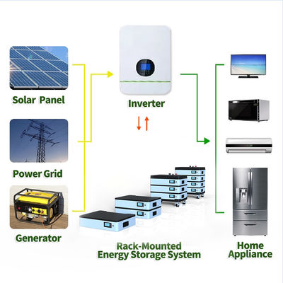 51.2V 10KWH 20KWH Bateria de lítio empilhável para sistema de armazenamento de energia solar