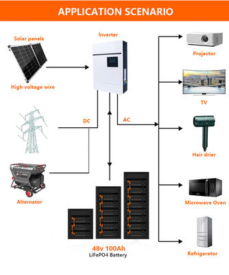 Bateria de íon de lítio montada em rack 48V 100ah 6500 Ciclo para armazenamento de energia em casa