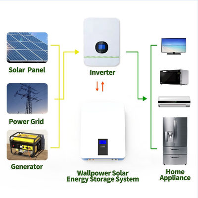 8KW 48 Volt 150Ah Bateria de lítio montada na parede / Baterias de armazenamento de energia solar